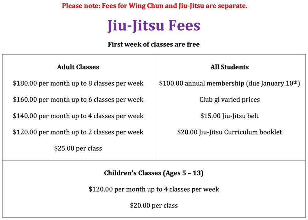 Brazilian Jiu Jitsu Melbourne WCJJM